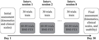 Low Latency Estimation of Motor Intentions to Assist Reaching Movements along Multiple Sessions in Chronic Stroke Patients: A Feasibility Study